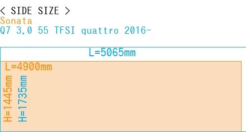 #Sonata + Q7 3.0 55 TFSI quattro 2016-